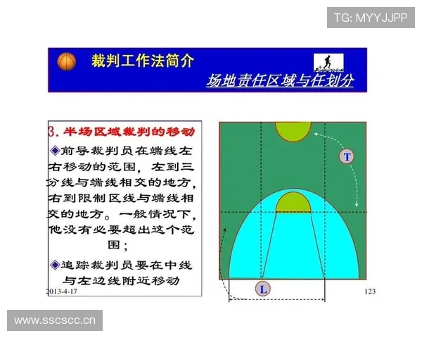 中线规则详解：篮球比赛中如何正确运用中线避免违例？