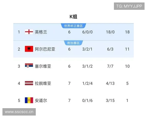 2026世界杯官方第三晋级条件
