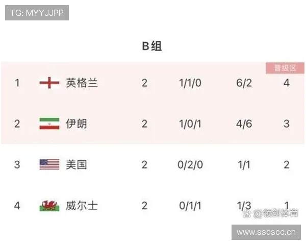 英格兰2026世界杯小组赛赛程分析与出线形势预测 英格兰2026世界杯小组赛赛程分析与出线形势预测