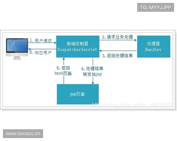G组出线条件详细说明 G组出线条件详细说明