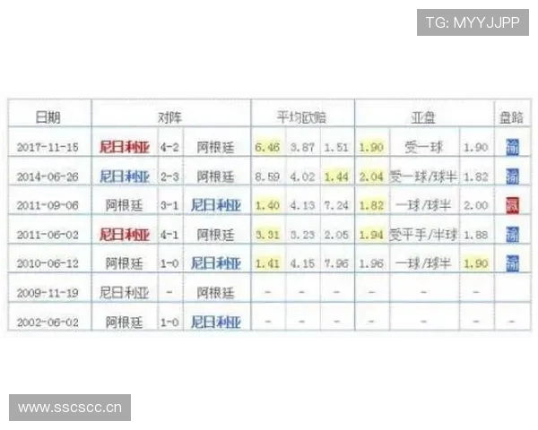 世界杯D组次名出线概率分析